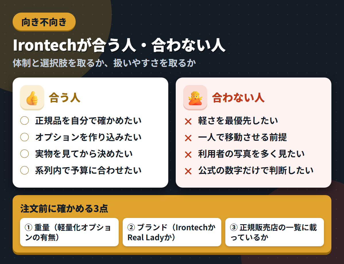 Irontech Dollが合う人と合わない人の条件を左右に対比し、注文前に確かめる3点を添えた図解