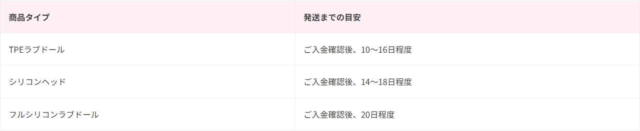 JP DOLLsの配送ページに掲載された素材別の発送目安でTPEが10日から16日、フルシリコンが20日程度とされている表