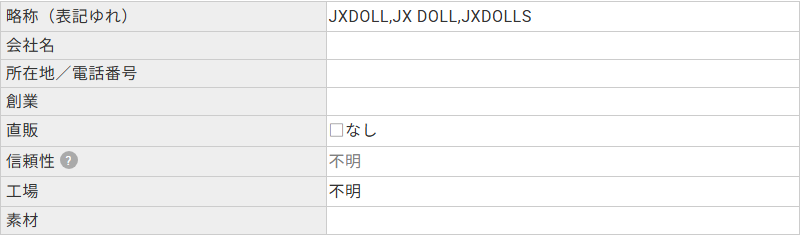 ラブドールDBに登録されたJXDOLLのプロフィール。会社名・所在地・創業の欄がいずれも空欄になっている