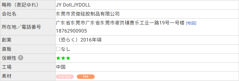 edolls.netのメーカーDBに載るJY Dollの会社名・所在地・直販なしの記載