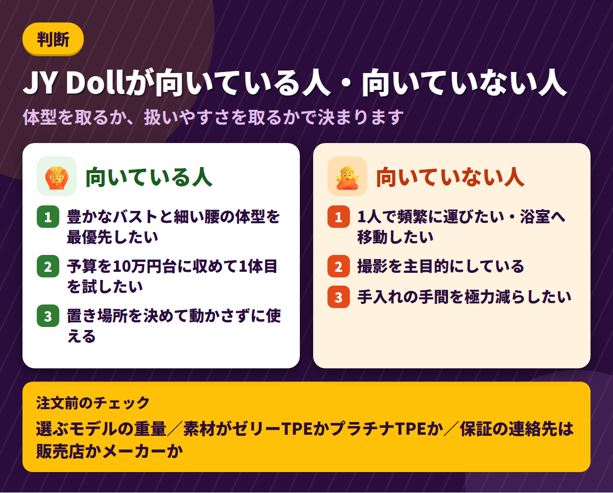 JY Dollが向いている人と向いていない人の条件を左右に対比し、注文前のチェック3点を添えた図解