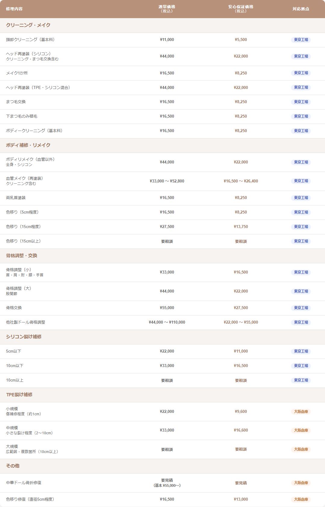 Kanadollの修理価格一覧表。頭部クリーニングや骨格交換の通常価格と安心保証価格が並ぶ