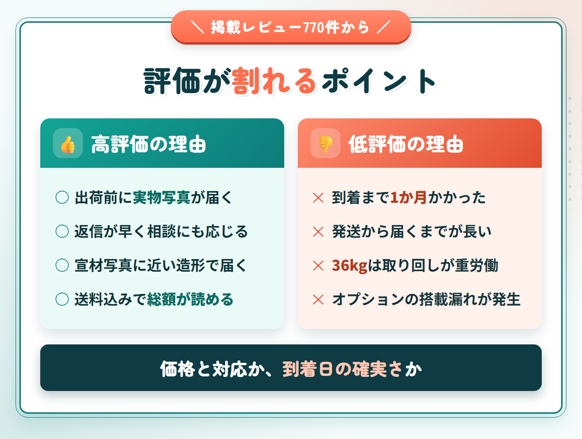 Kanadollの口コミで高評価になる理由と低評価になる理由を左右に対比した図解