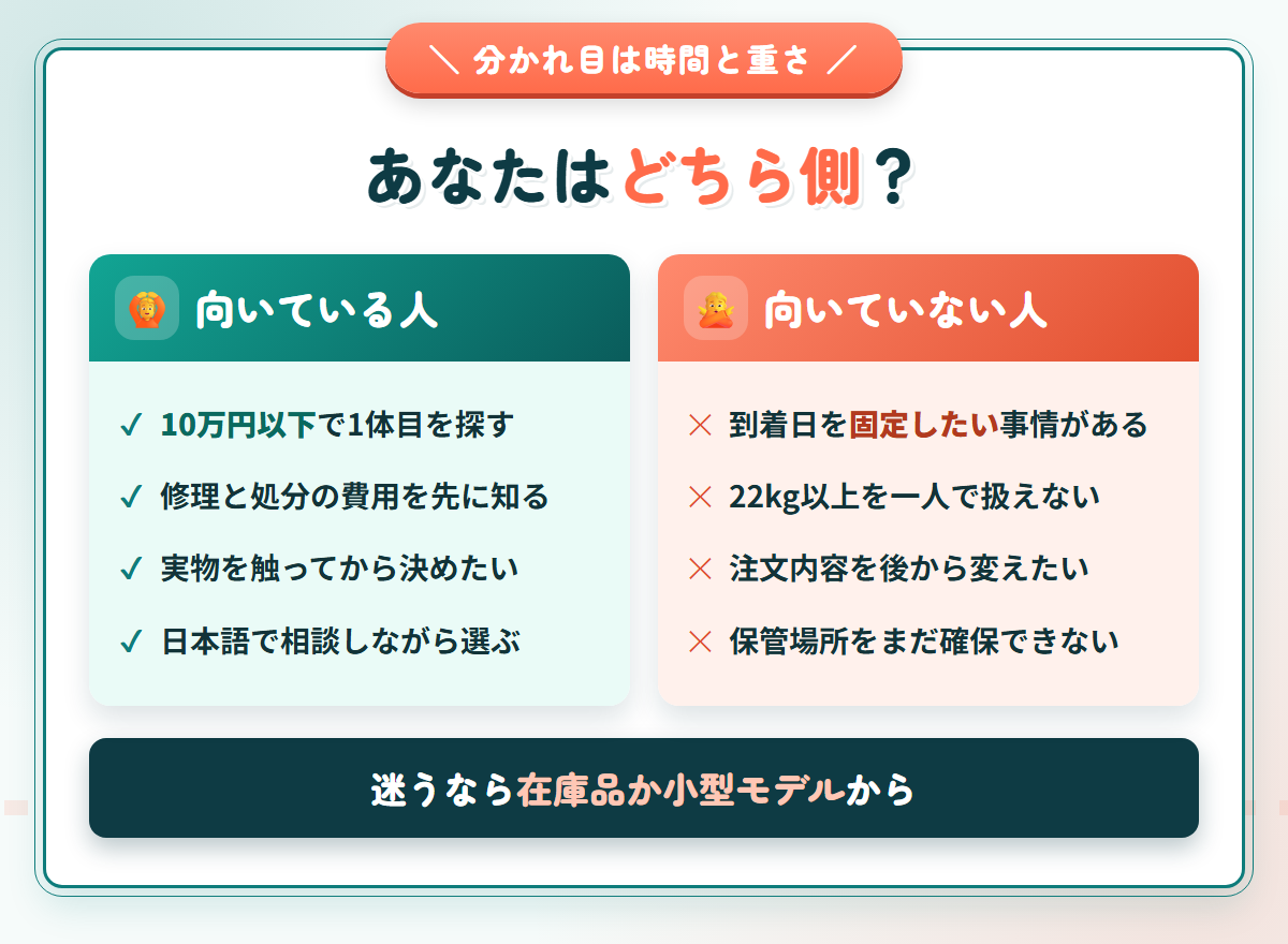 Kanadollの購入が向いている人と別の選択肢が向く人を対比したチェック図