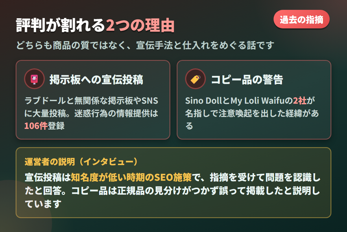 Karendollが過去に指摘された掲示板への宣伝投稿とコピー品の警告、運営者の説明をまとめた図解