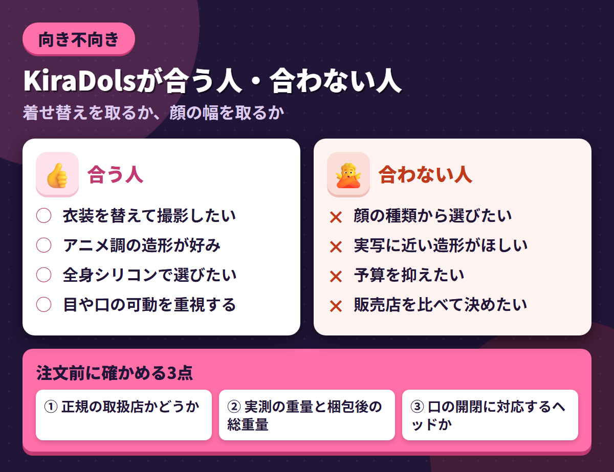 KiraDolsが合う人と合わない人の条件を左右に対比し、注文前に確かめる3点を添えた図解