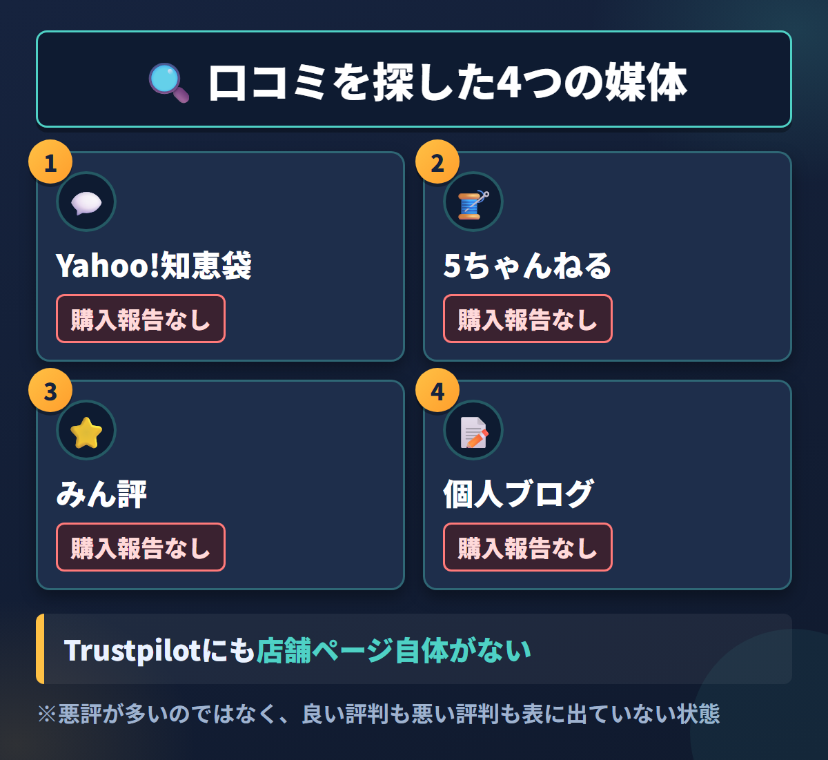 Kireidollの口コミを知恵袋・5ちゃんねる・みん評・個人ブログで調べた結果を示す図解