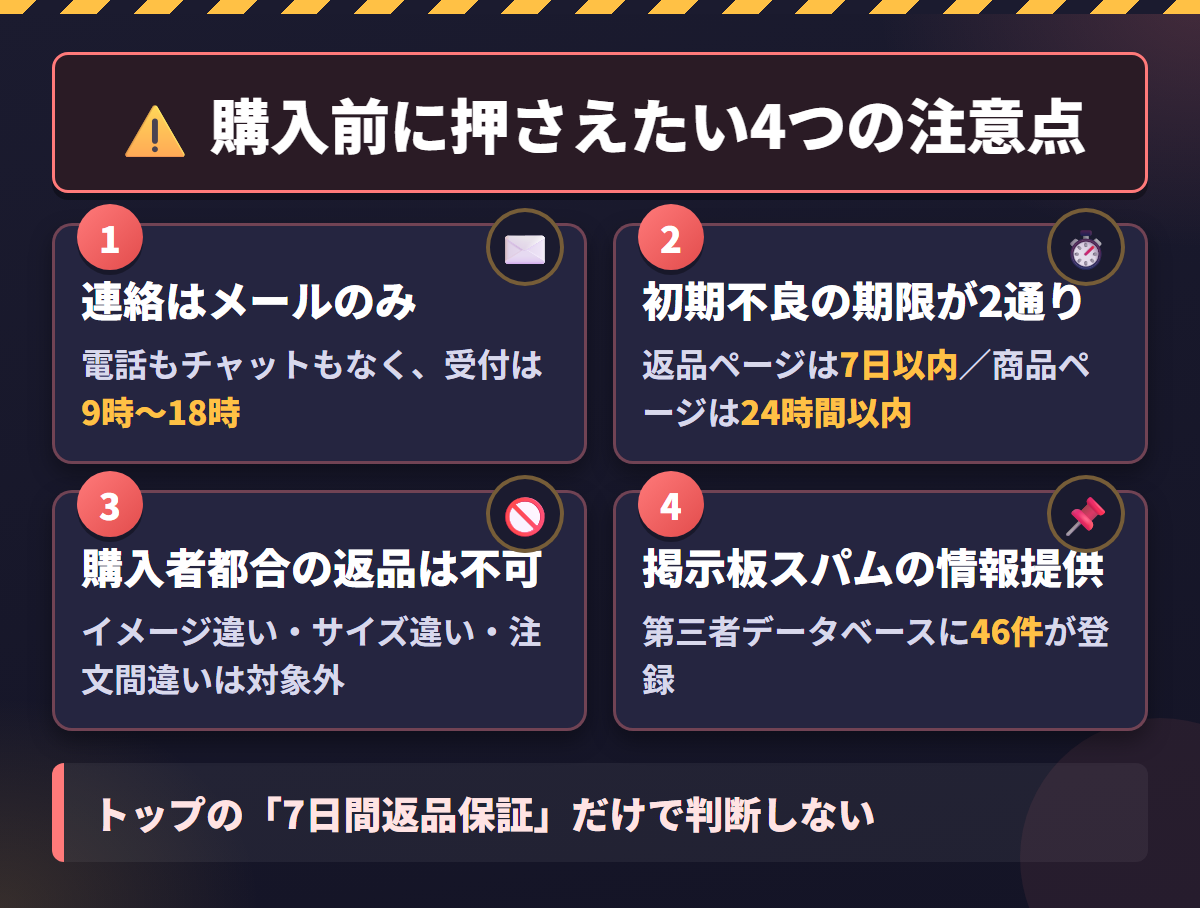 Kireidollの注意点であるメールのみの連絡・初期不良期限の不一致・返品不可・スパム情報を並べた図解