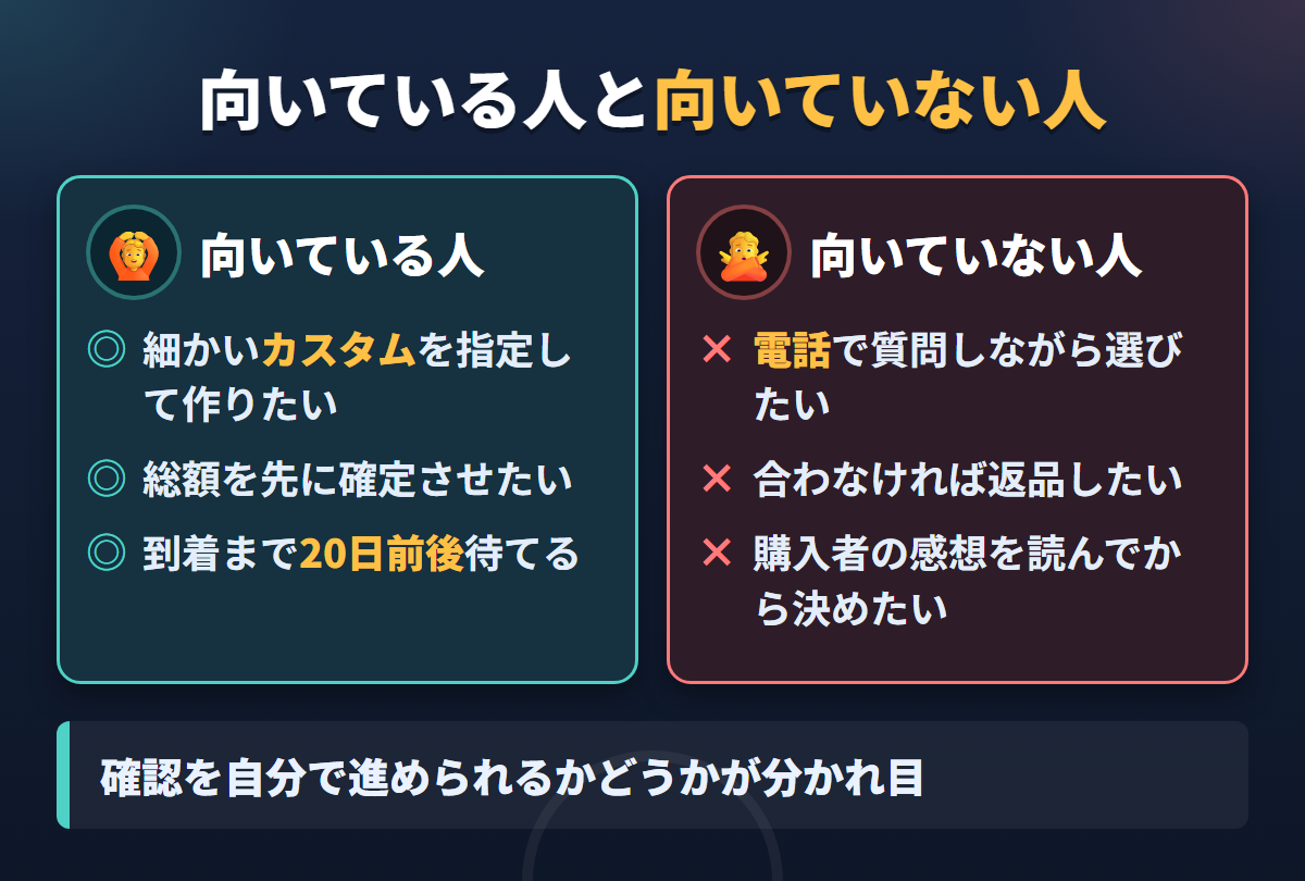 Kireidollが向いている人と向いていない人の条件を左右に対比した図解