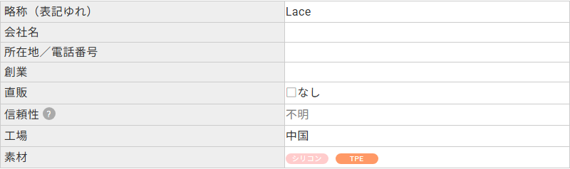 ラブドールDBに登録されたLACE DOLLのプロフィール。会社名・所在地・創業の欄がいずれも空欄で、素材はシリコンとTPEと記載されている