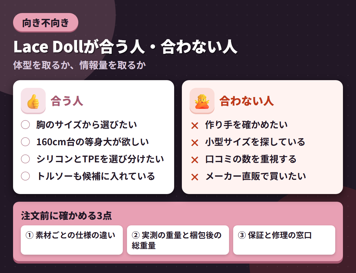 Lace Dollが合う人と合わない人の条件を左右に対比し、注文前に確かめる3点を添えた図解