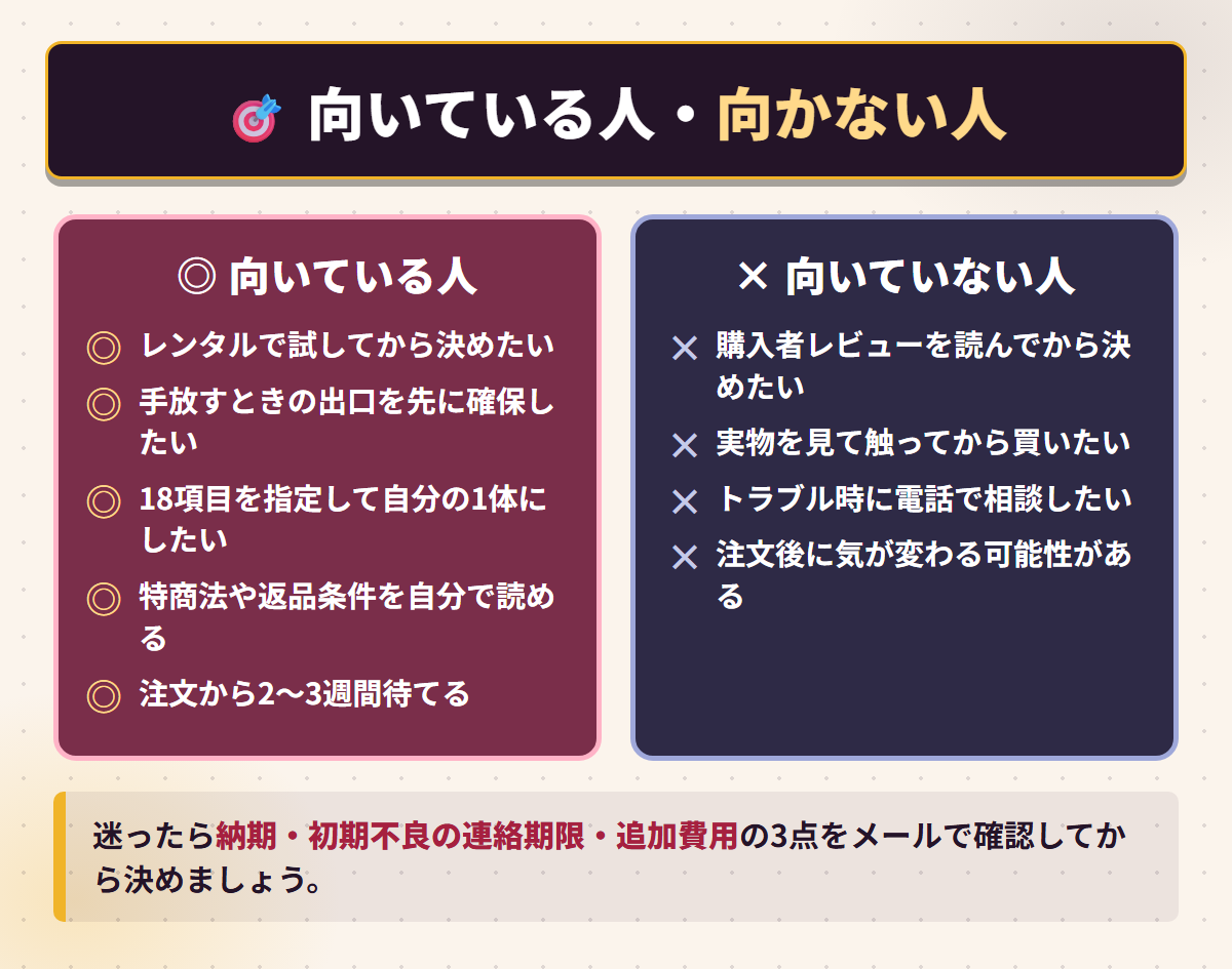 LOVEMODELが向いている人5項目と向いていない人4項目を左右に並べた判定図