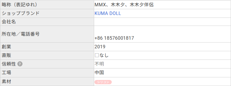 ラブドールDBに登録されたMMXDOLLのプロフィール。会社名と所在地の欄が空欄で、創業は2019年、素材はシリコンと記載されている