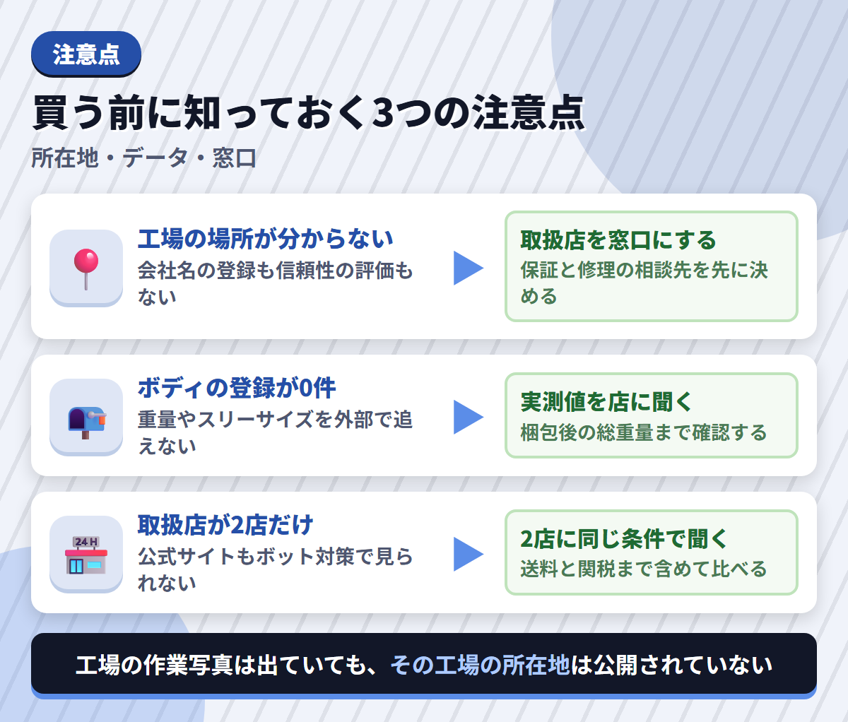 MMXDOLLの注意点である工場所在地の不明さ・ボディ登録0件・取扱店2店という窓口の狭さと、その対策を並べた図解
