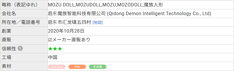 ラブドールDBに登録されたMOZU DOLLのプロフィール。会社名は启东魔族智能科技有限公司、創業は2020年10月28日と記載されている
