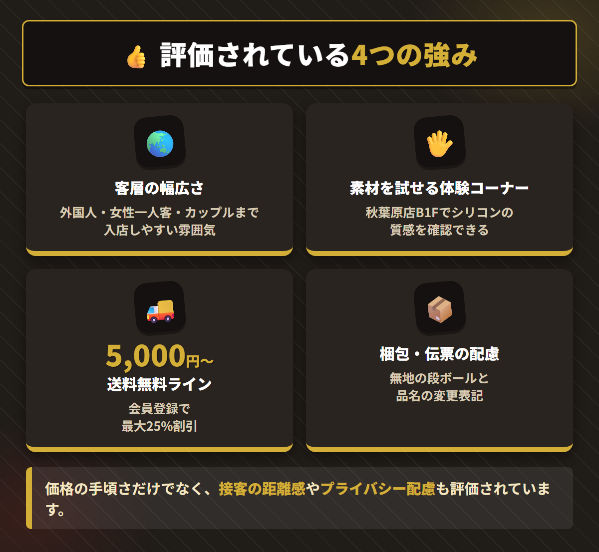 エムズが評価されている客層の幅広さ・体験コーナー・送料無料ライン・梱包配慮という4つの強みの図解