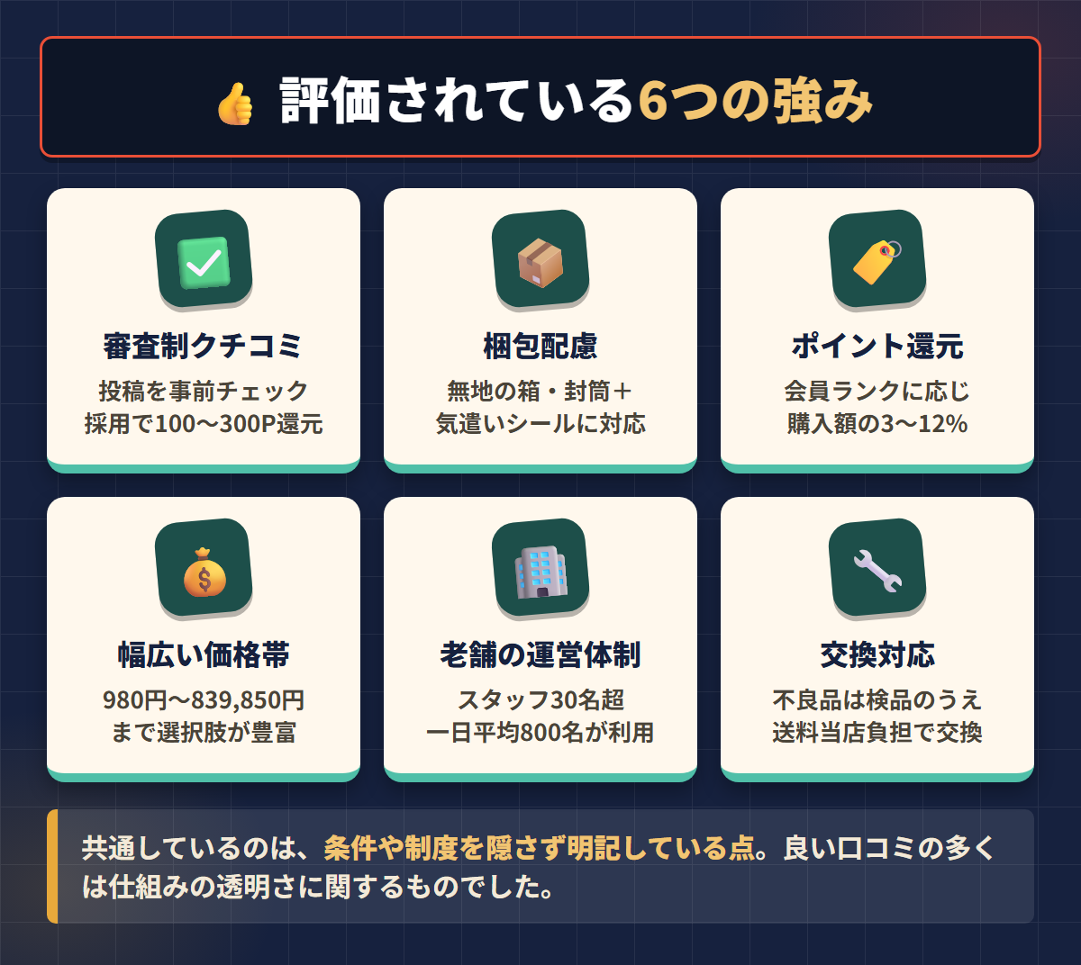 NLSラブドールで評価されている審査制クチコミ・梱包配慮・ポイント還元など6つの強みをまとめた図解