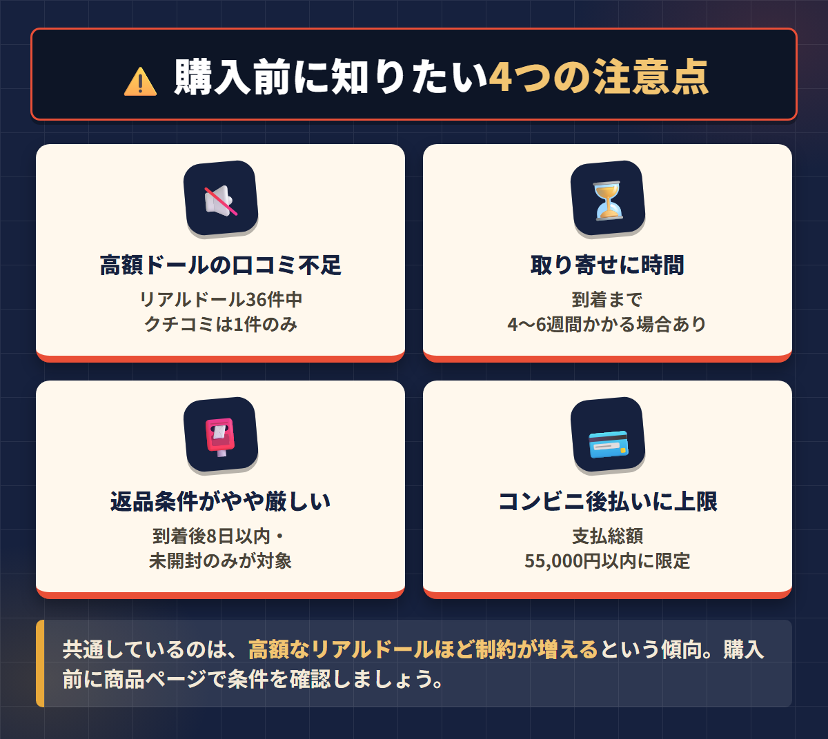 NLSラブドールの口コミ不足・取り寄せ期間・返品条件・コンビニ後払い上限という4つの注意点の図解