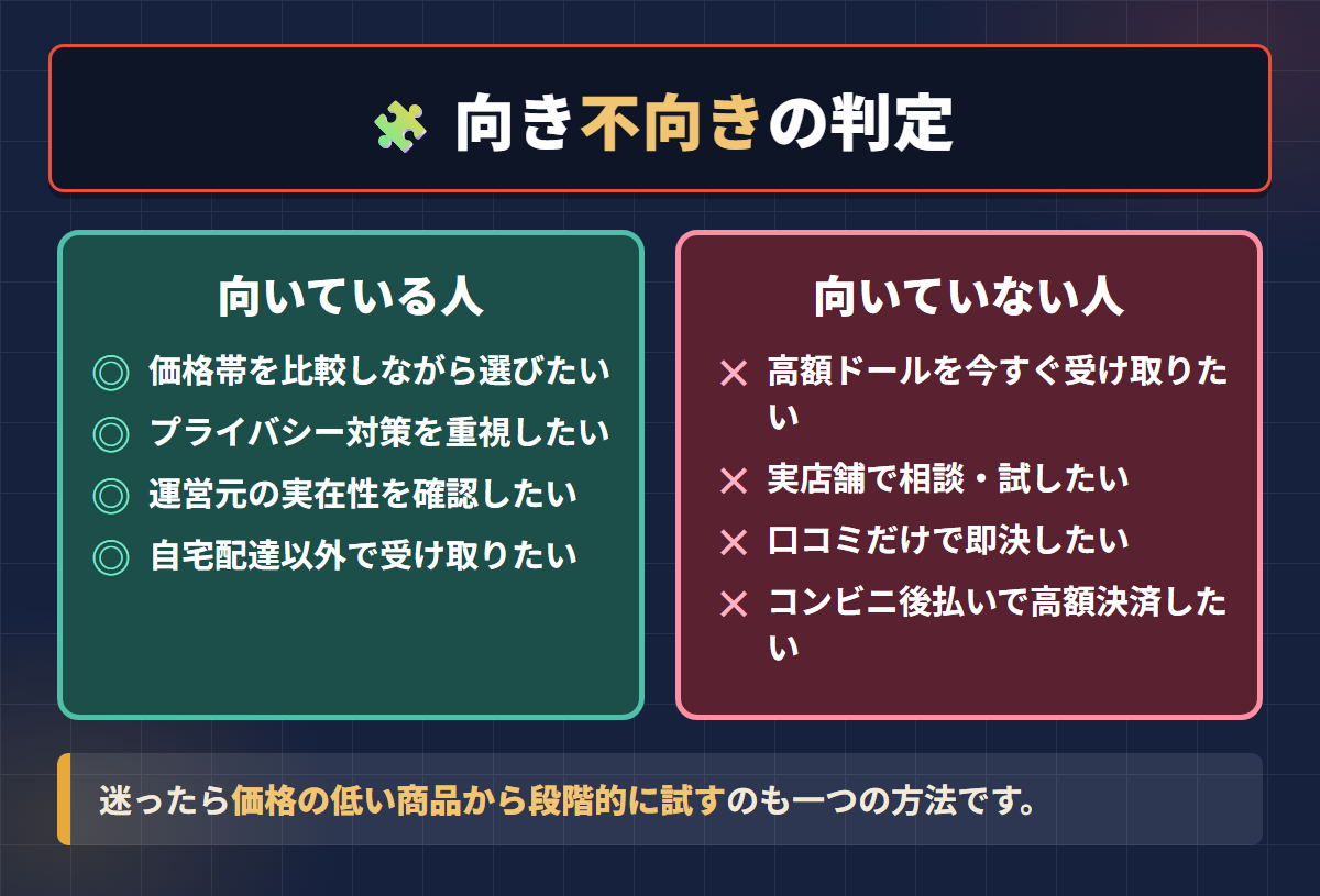 NLSラブドールが向いている人と向いていない人の条件を左右に対比したチェック図
