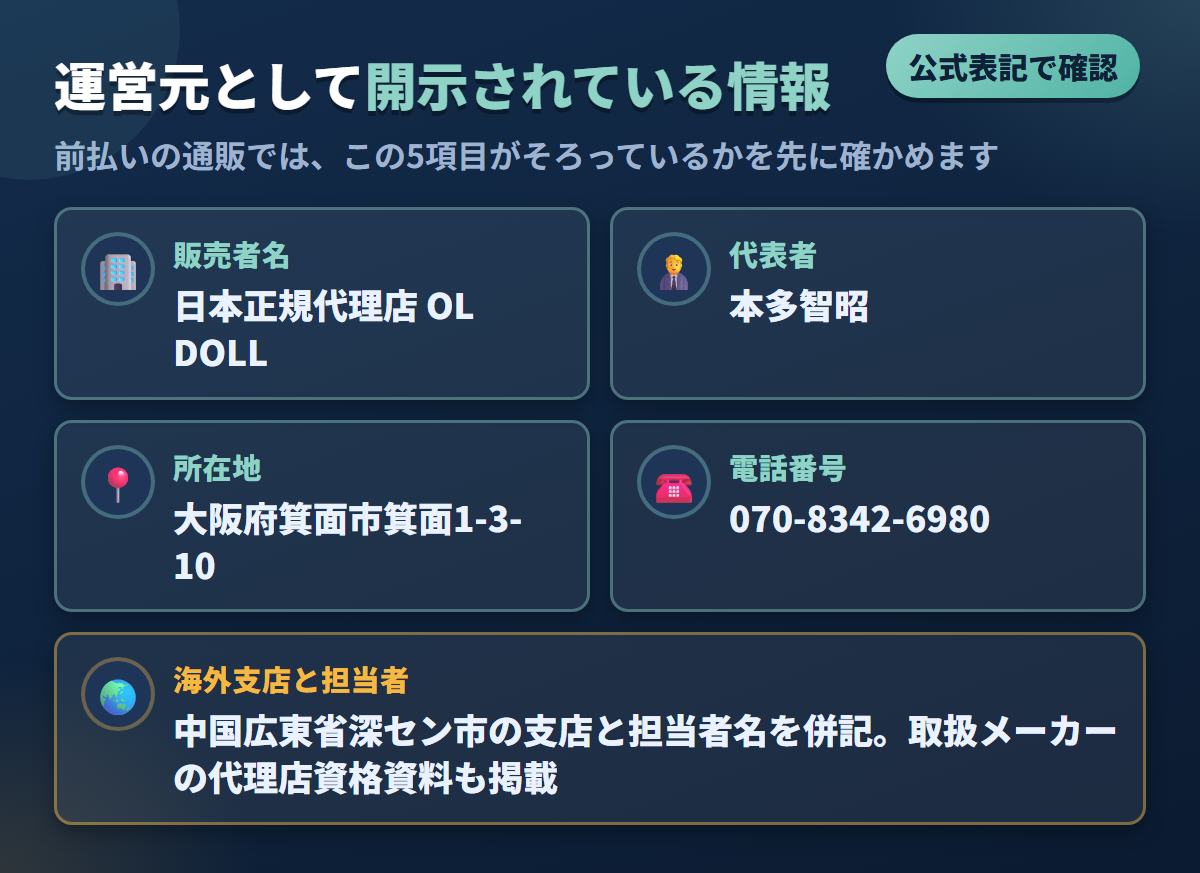 OLDOLLの販売者名・代表者・大阪府箕面市の所在地・電話番号・海外支店をまとめた図解