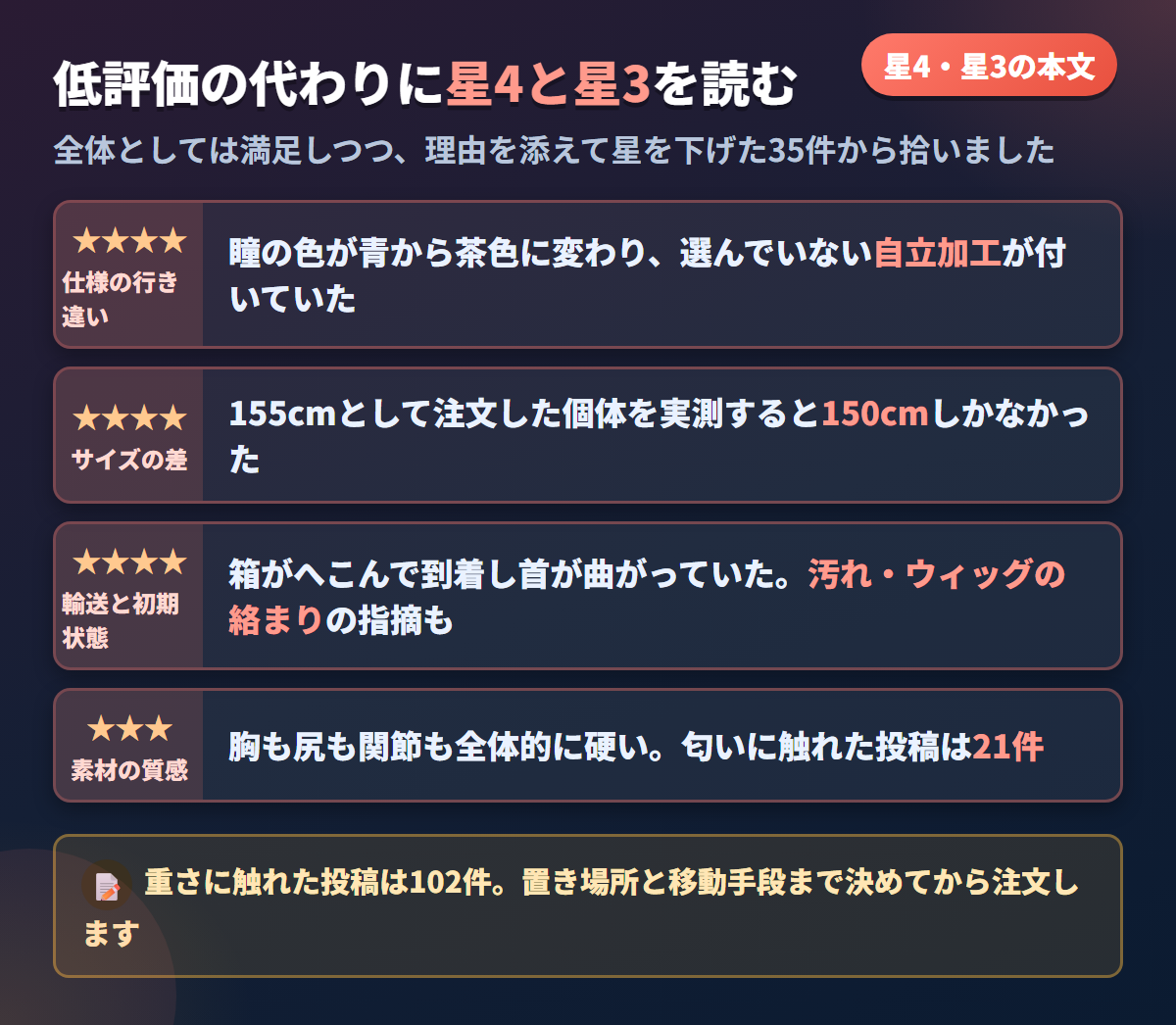 OLDOLLの星4と星3のレビューが指摘した仕様の行き違い・サイズの差・輸送時の状態・素材の硬さを整理した図解