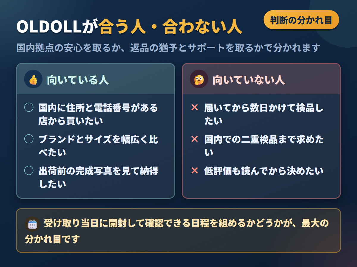OLDOLLが向いている人と向いていない人の条件を左右に対比した図解