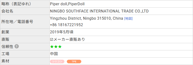 edolls.netのメーカーDBに載るPiperdollの運営会社名・寧波市の所在地・メーカー直販ありの記載