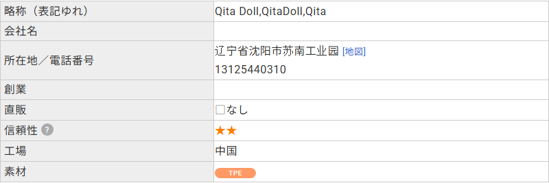 ラブドールDBに登録されたQita Dollのプロフィール。所在地は遼寧省瀋陽市蘇南工業園、素材はTPE、直販なしと記載されている