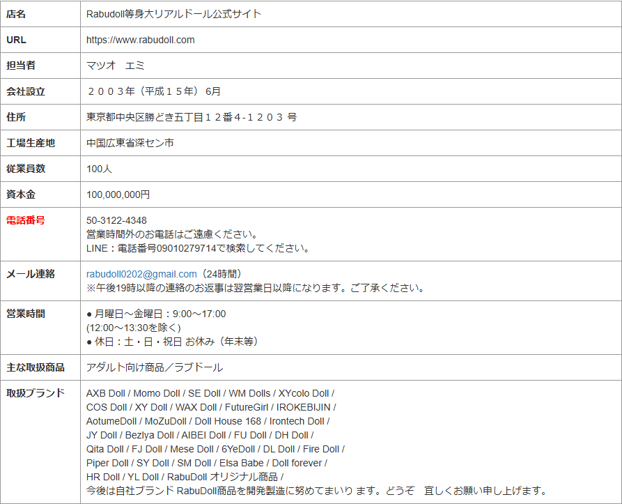 RABUDOLLの会社概要ページに記載された担当者・所在地・資本金・会社設立年