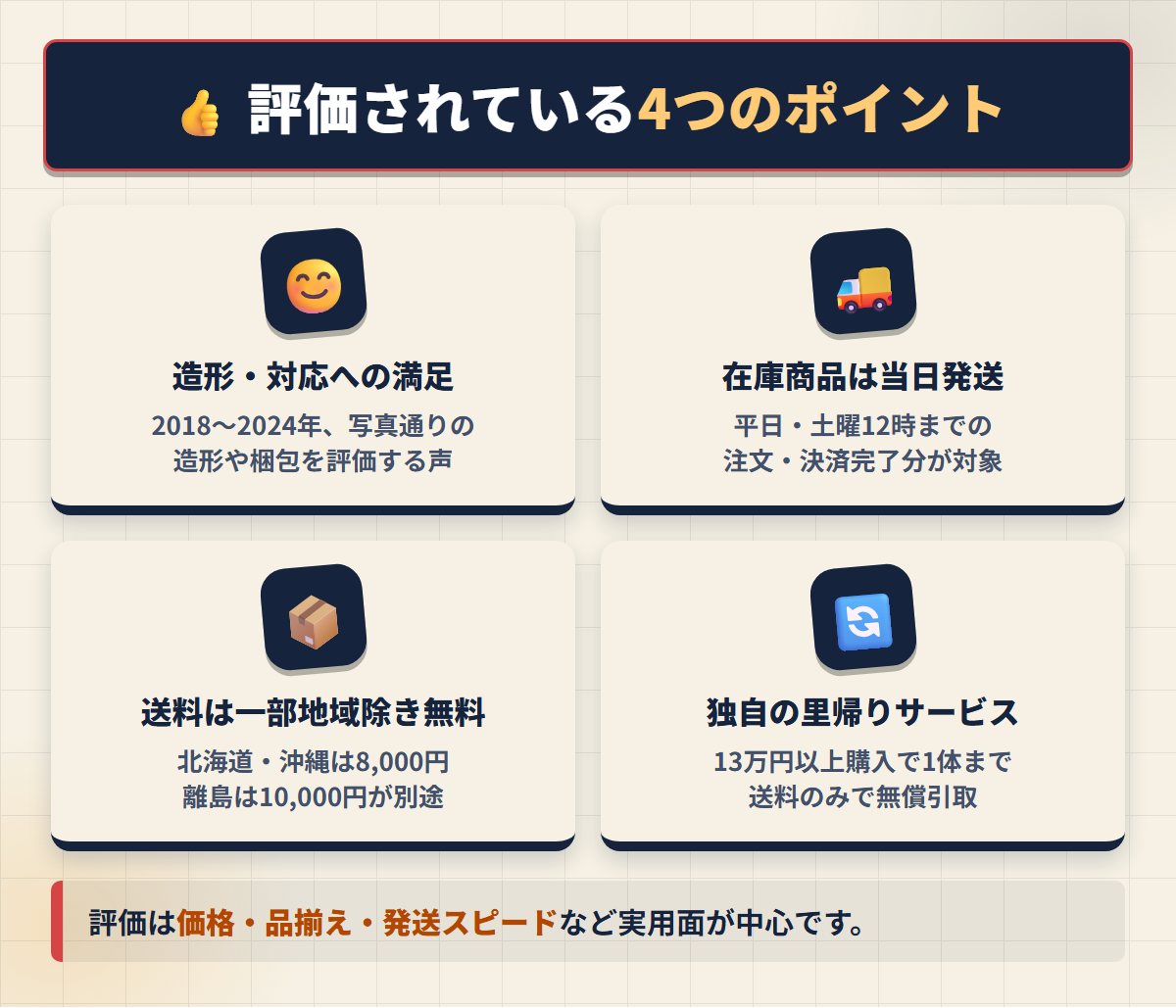 RABUDOLLが評価されている造形対応・当日発送・送料無料・里帰りサービスの4つの強みを並べた図解