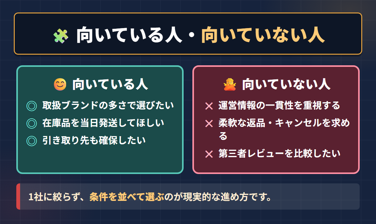 RABUDOLLが向いている人と向いていない人の条件を左右に対比した判定図