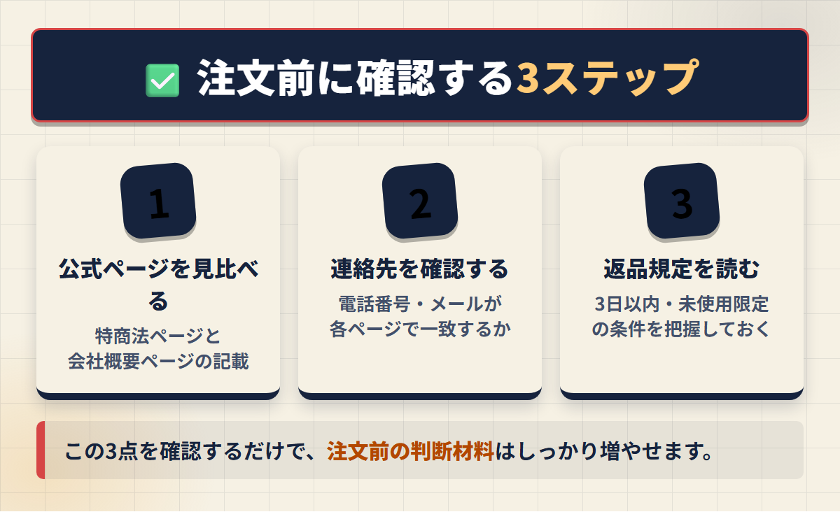 RABUDOLLに注文する前に確認する公式ページ照合・連絡先確認・返品規定確認の3ステップ図解