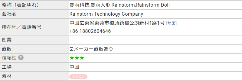 ラブドールDBに登録されたRainstorm Dollのプロフィール。会社名はRainstorm Technology Company、所在地は広東省東莞市橋頭鎮、素材はシリコンと記載されている