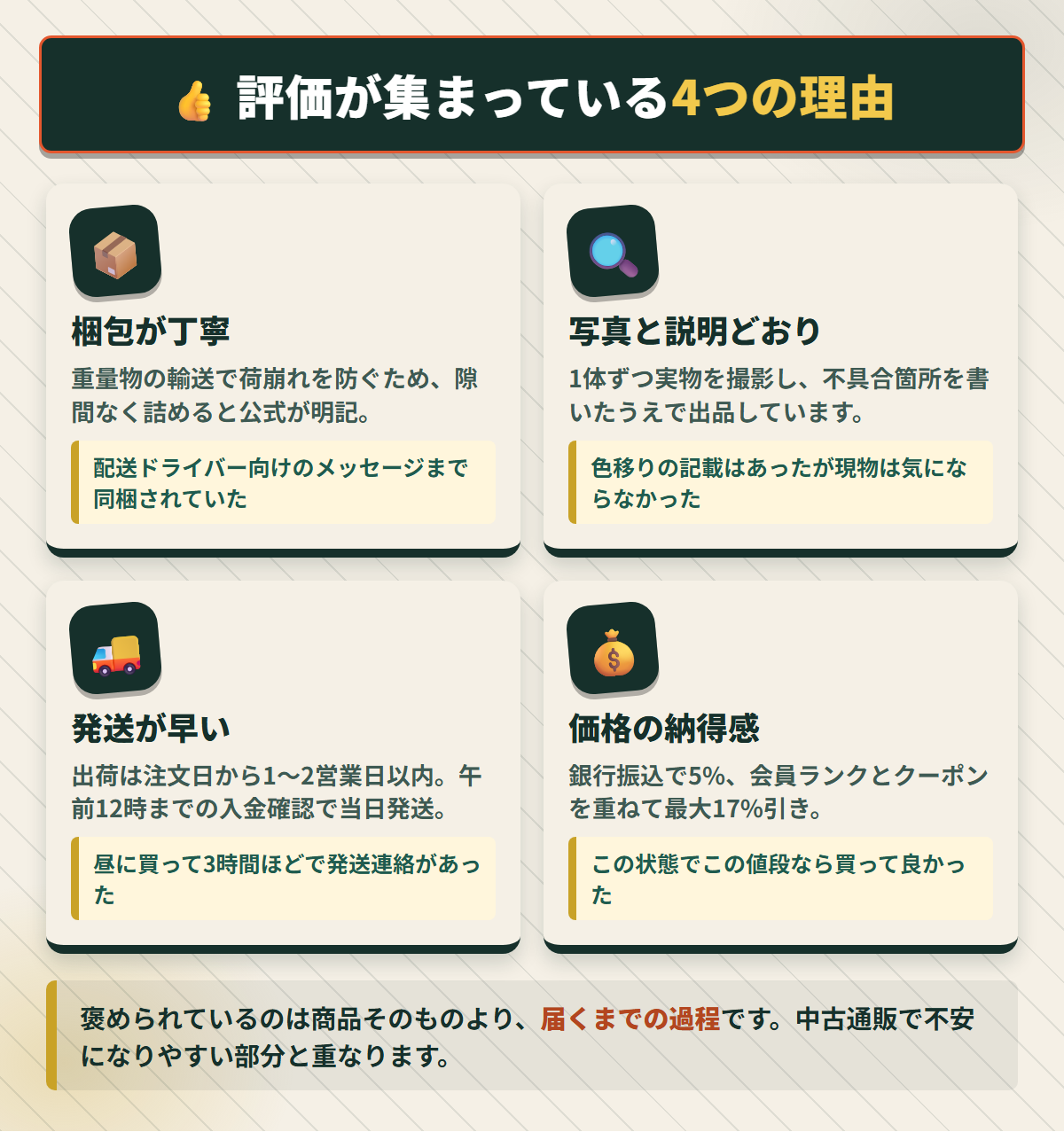 Rdollが評価されている梱包と写真どおりの状態と発送の速さと価格の4点を並べた図解