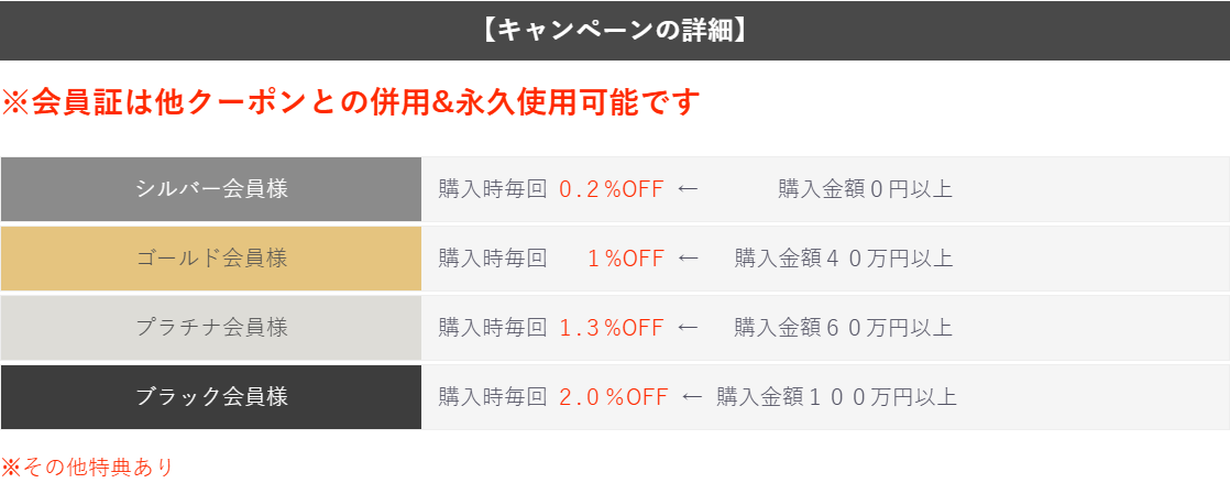 Rdollの会員ランク割引でシルバーからブラックまでの割引率と到達条件を示した一覧