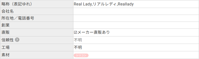 ラブドールDBに登録されたReal Ladyのプロフィール。素材はシリコン、メーカー直販あり、会社名と所在地の欄は空欄と記載されている