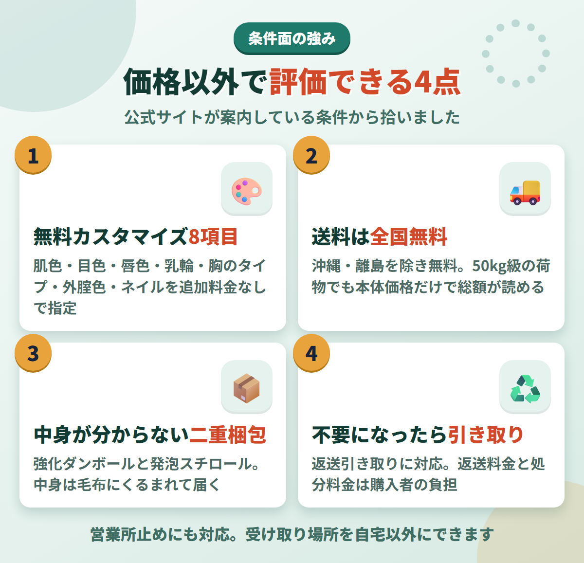 RiaruDOLLの無料カスタマイズ8項目・全国送料無料・二重梱包・引き取り対応という4つの強みを並べた図解