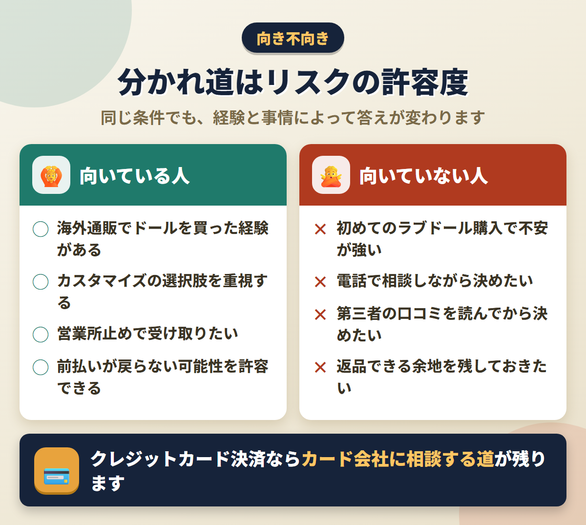 RiaruDOLLが向いている人と向いていない人の条件を左右に対比したチェック図