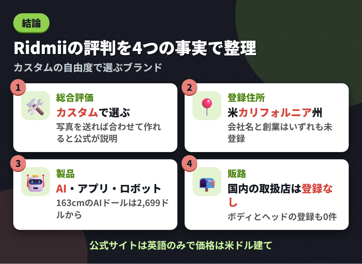 Ridmiiの総合評価・米国の登録住所・AIやロボットの製品分類・国内取扱店なしという4つの事実を並べた結論まとめ図