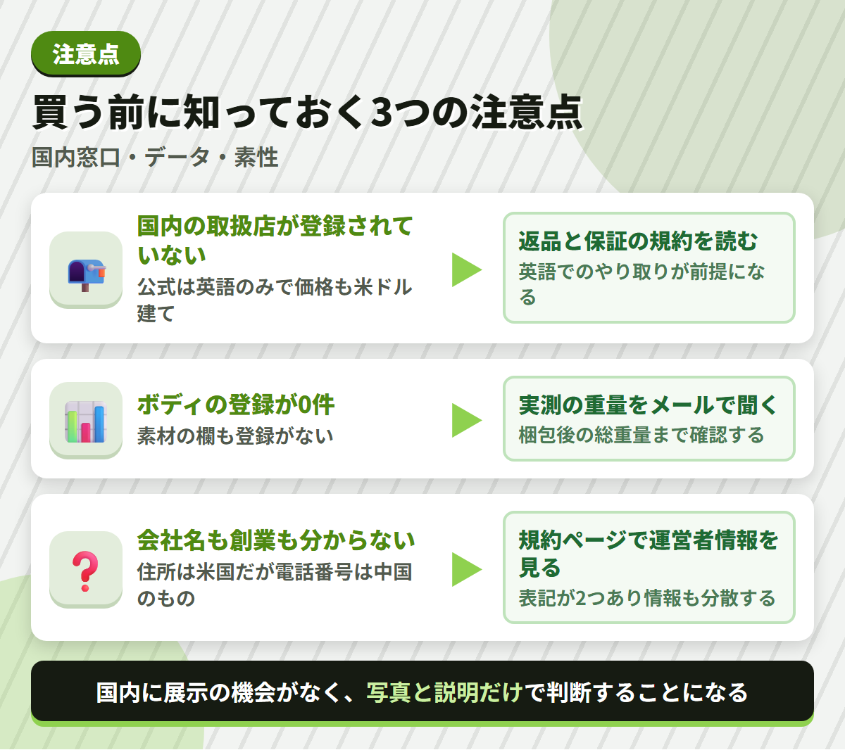 Ridmiiの注意点である国内窓口の不在・ボディ登録0件・素性の不透明さと、その対策を並べた図解