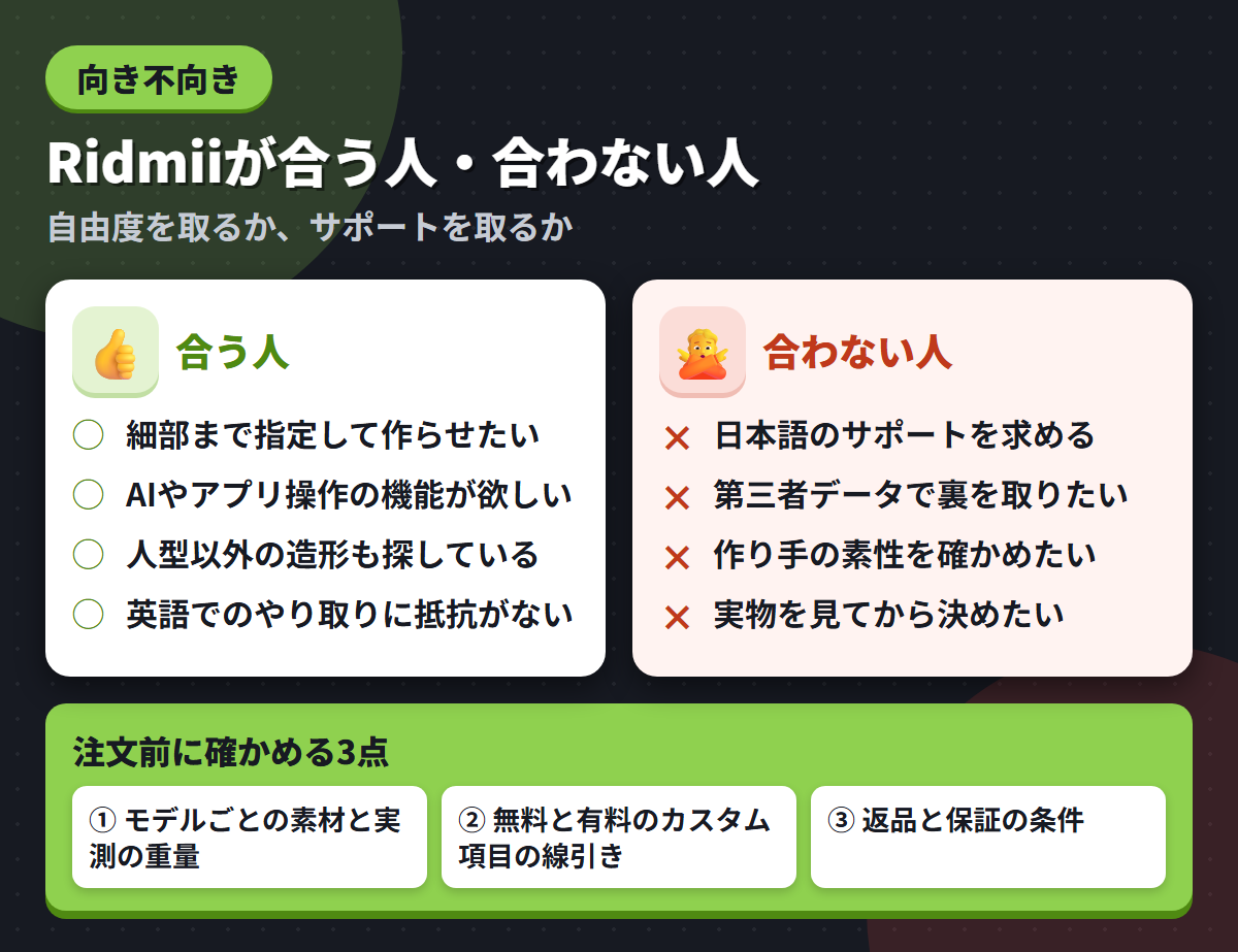 Ridmiiが合う人と合わない人の条件を左右に対比し、注文前に確かめる3点を添えた図解