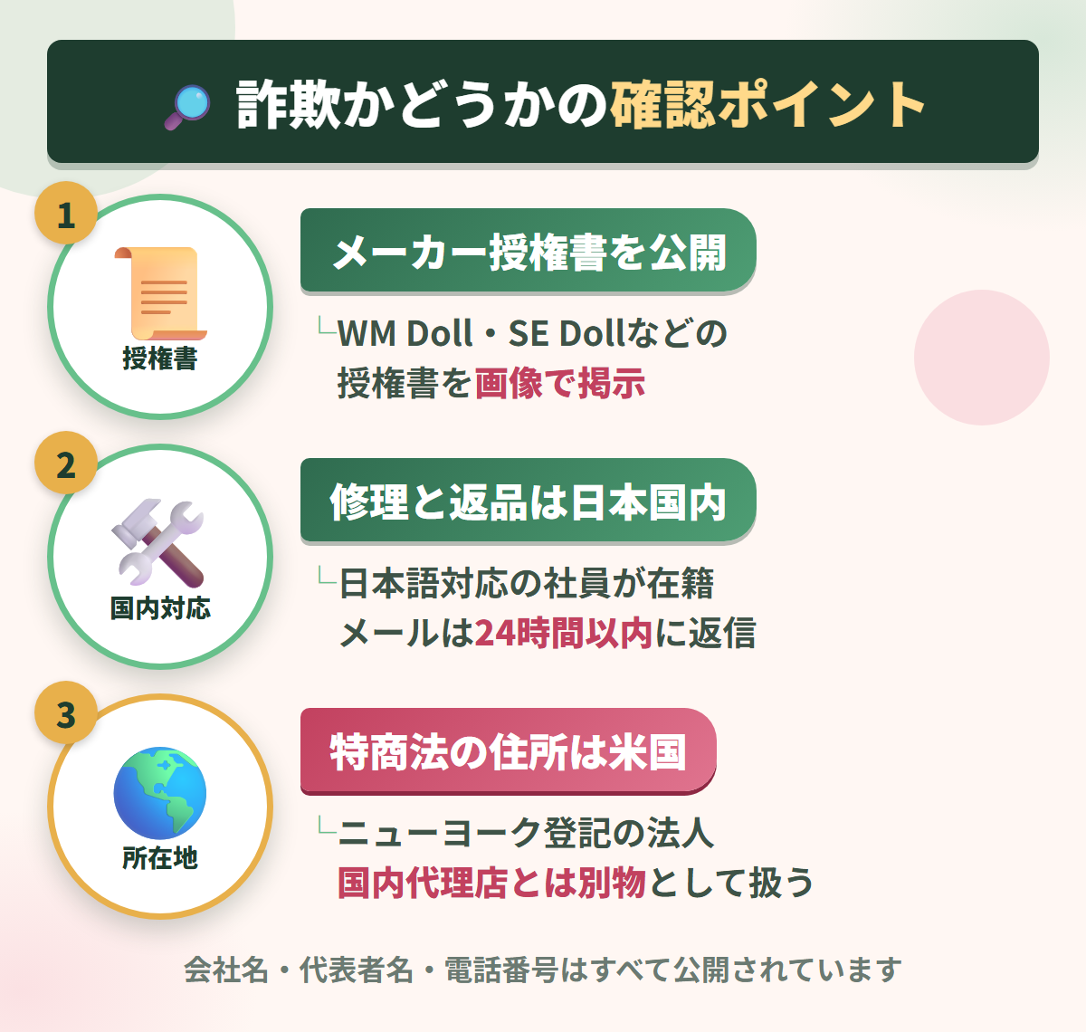 Rosemary DOLLが詐欺かどうかを授権書と国内対応と所在地で確認する図解