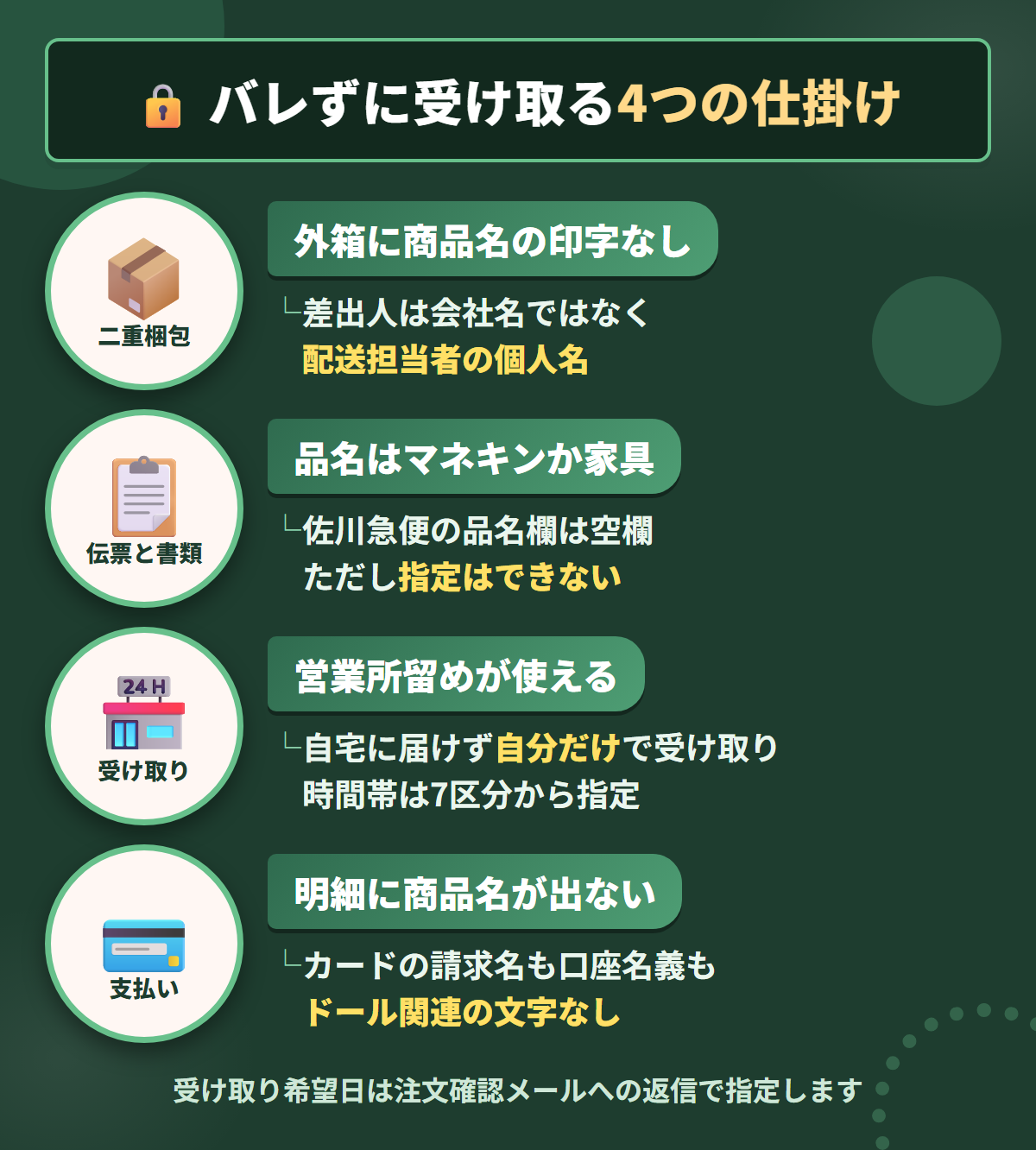 Rosemary DOLLの匿名配送を梱包と伝票と受け取りと支払いで示した図解