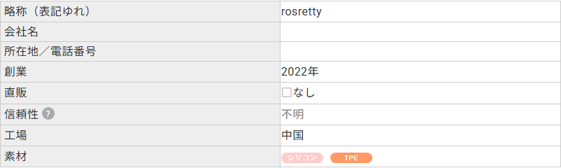 ラブドールDBに登録されたROSRETTYのプロフィール。会社名と所在地の欄が空欄で、創業は2022年、素材はシリコンとTPEと記載されている