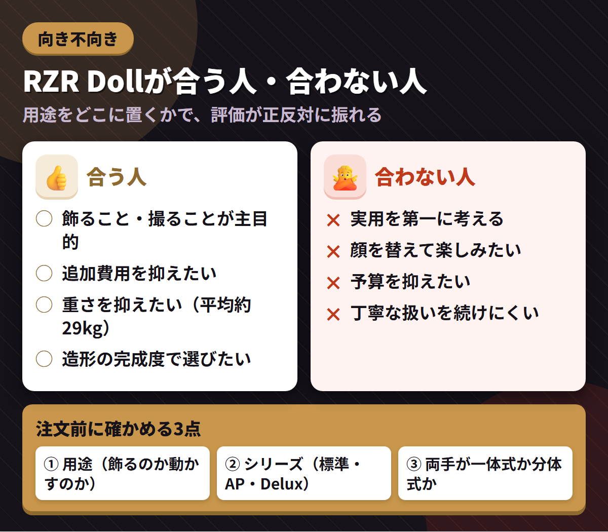 RZR Dollが合う人と合わない人の条件を左右に対比し、注文前に確かめる3点を添えた図解