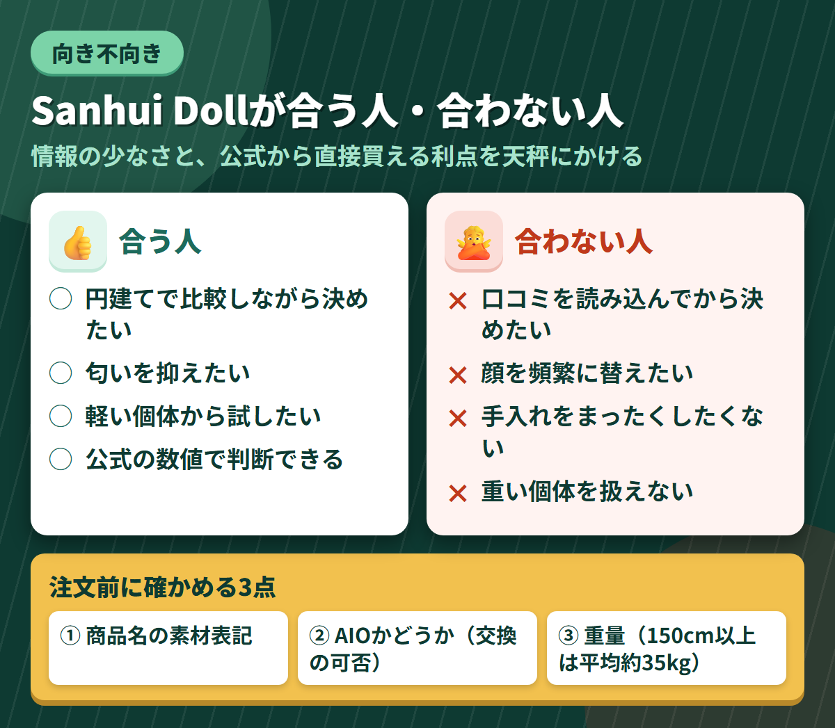 Sanhui Dollが合う人と合わない人の条件を左右に対比し、注文前に確かめる3点を添えた図解