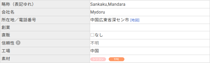 ラブドールDBに登録されたSankakudollのプロフィール。会社名はMydoru、所在地は中国広東省深セン市、素材はシリコンとTPEと記載されている