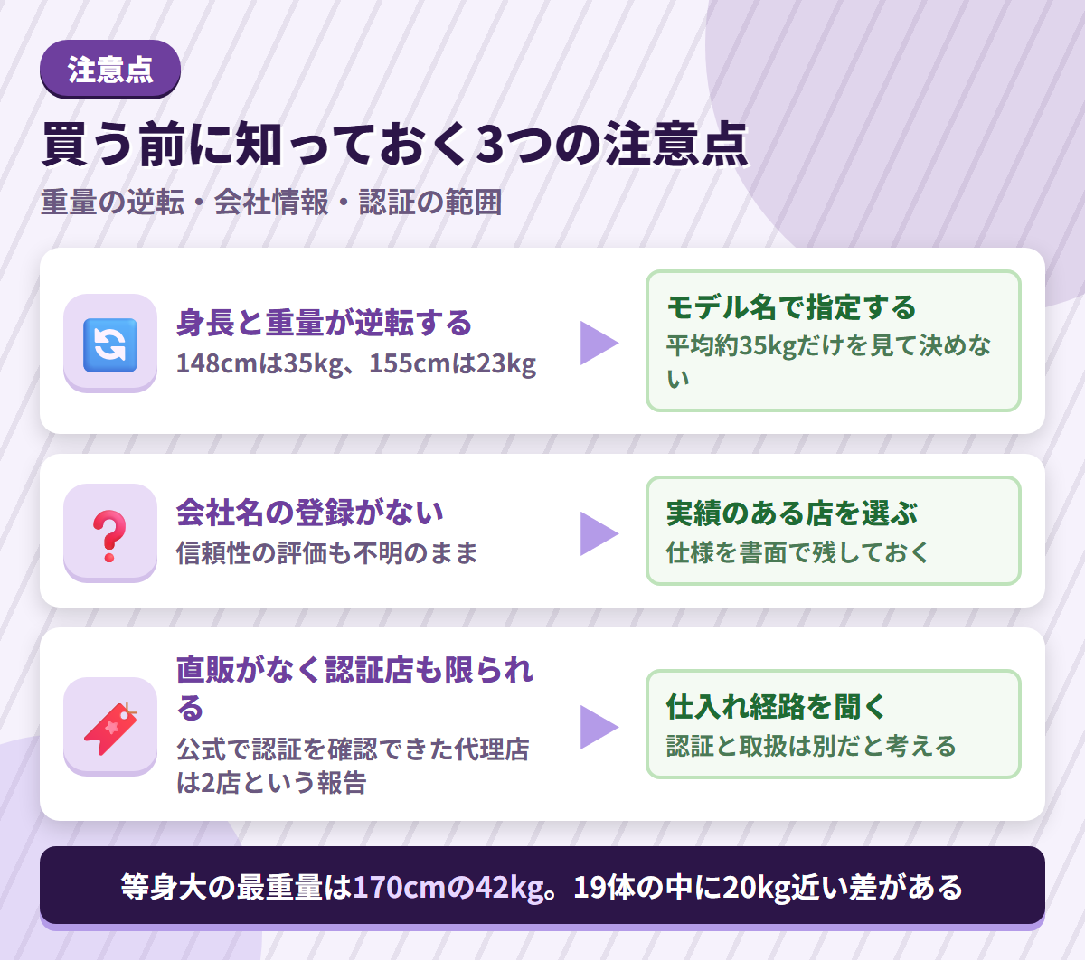 SE Dollの注意点である身長と重量の逆転・会社名の未登録・認証代理店の少なさと、その対策を並べた図解