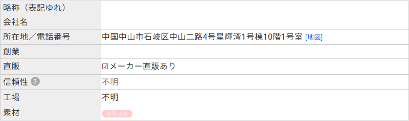 ラブドールDBに登録されたSigafunのプロフィール。所在地は中国中山市石岐区、会社名と創業の欄は空欄と記載されている