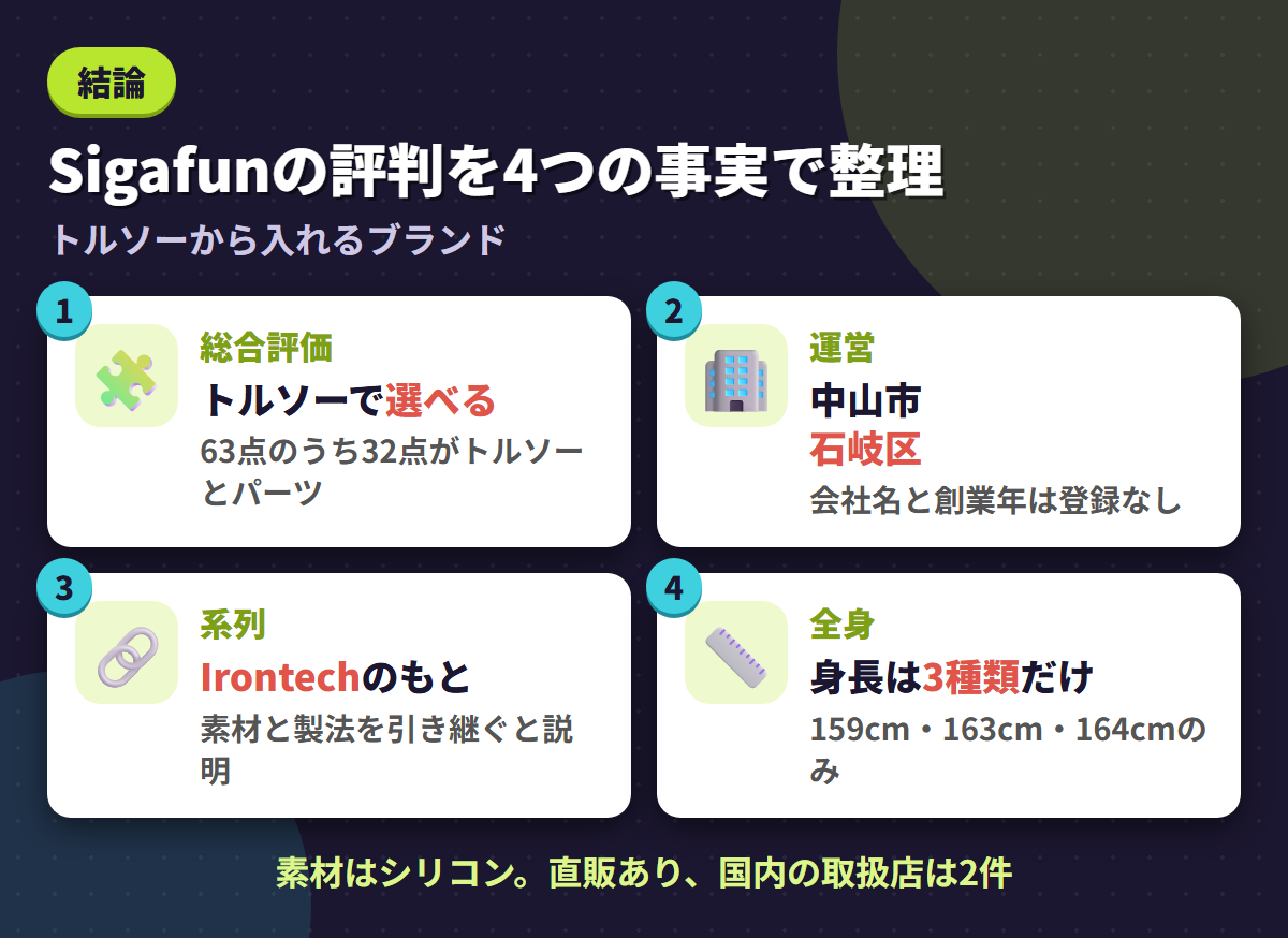 Sigafunの総合評価・中山市石岐区の拠点・Irontech系列という立ち位置・全身の身長3種類という4つの事実を並べた結論まとめ図